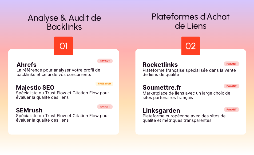 Le Netlinking en 2025 : Stratégies Efficaces pour se Démarquer