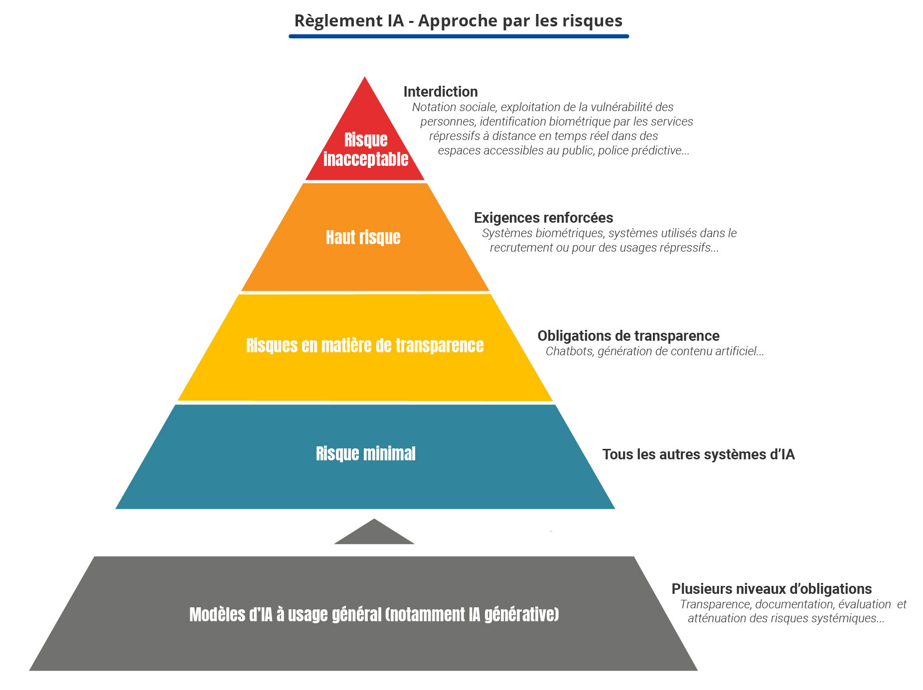 découvrez comment protéger vos données linkedin contre les risques liés à l'intelligence artificielle (ia) grâce à des conseils pratiques et des solutions de sécurité efficaces.