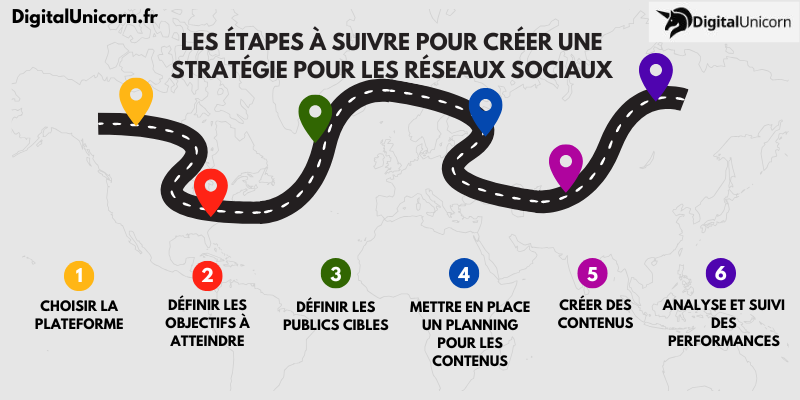 découvrez les tendances et évolutions majeures des réseaux sociaux en 2025 : stratégies, nouveautés, influence et conseils pour optimiser votre présence en ligne.
