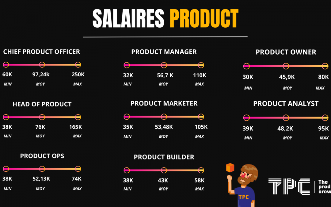 Analyse des rémunérations dans le secteur technologique et marketing en France : évaluez votre salaire