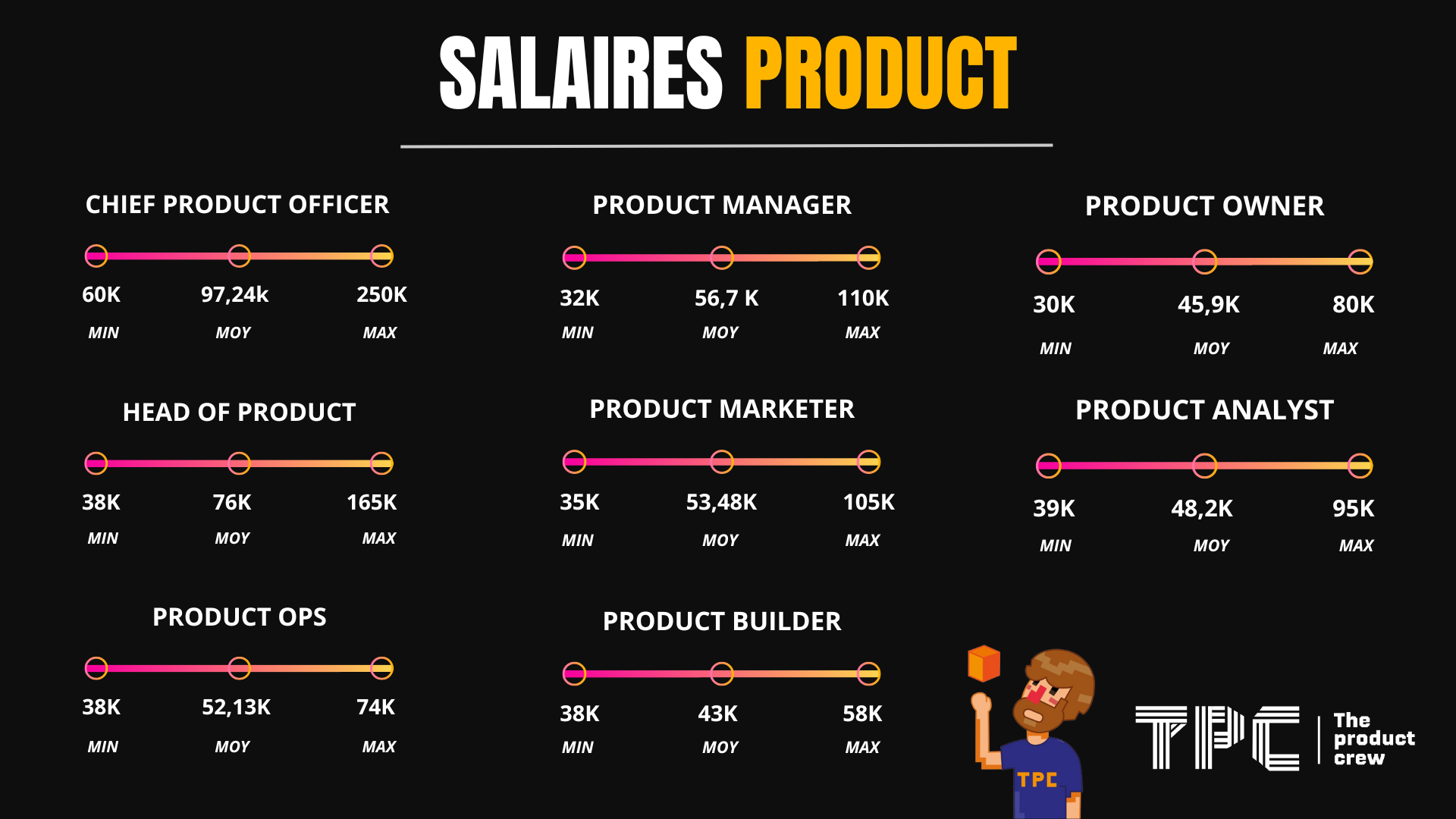 découvrez les salaires moyens dans les secteurs de la tech et du marketing en france : tendances, fourchettes de rémunération, et conseils pour booster votre carrière en 2024.