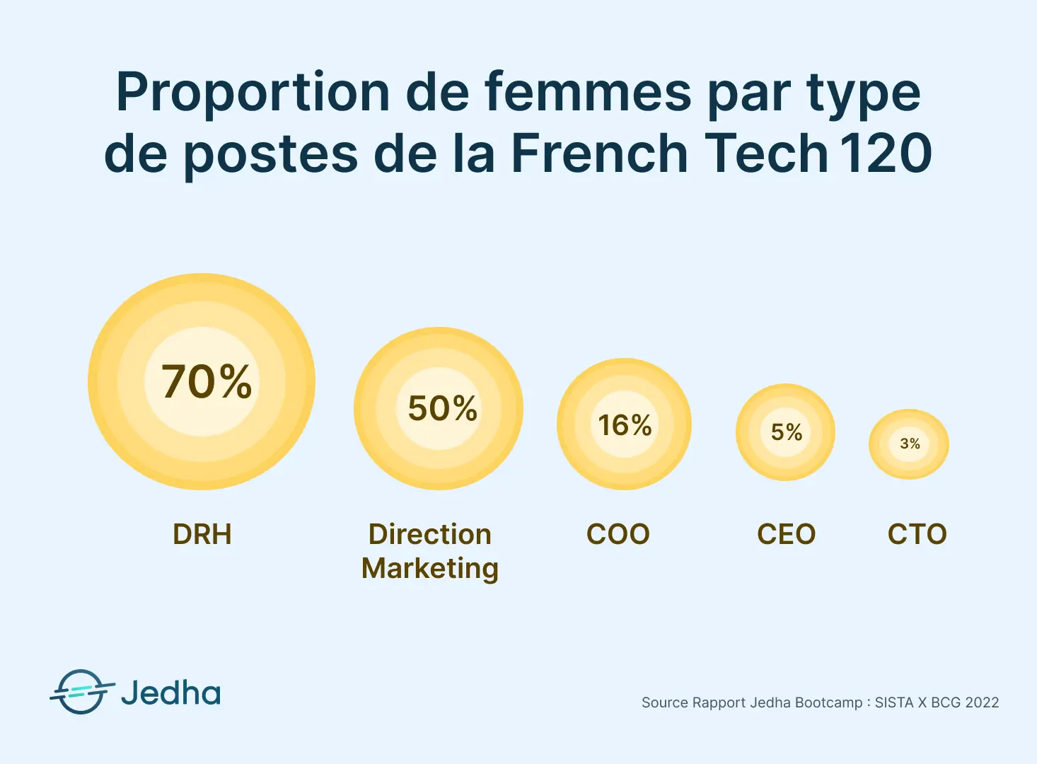 découvrez les salaires moyens dans les secteurs de la tech et du marketing en france : analyses, tendances et conseils pour optimiser votre carrière en 2024.