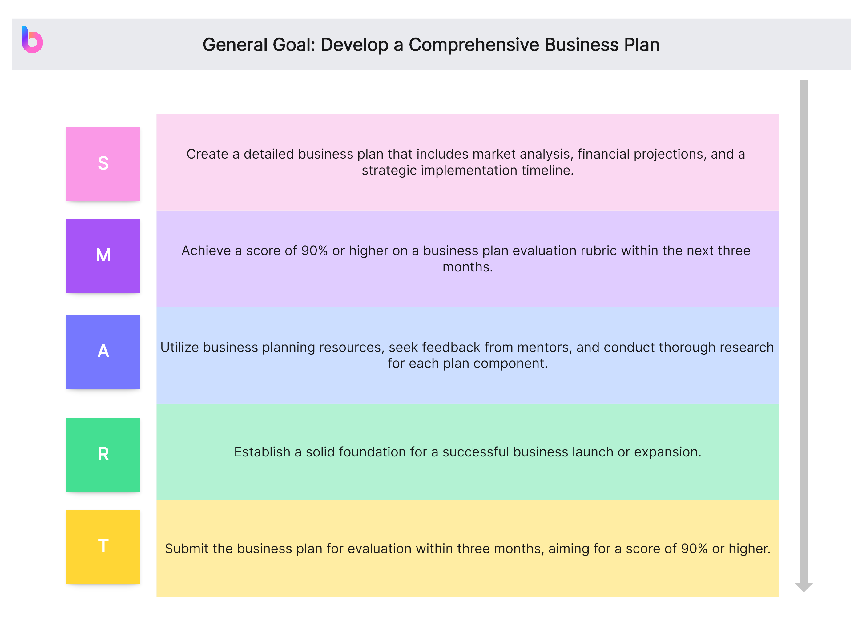 découvrez smart plan, la solution intelligente pour organiser, planifier et optimiser vos tâches quotidiennes. bénéficiez d’une gestion simplifiée et d’une productivité accrue grâce à des outils innovants et intuitifs.