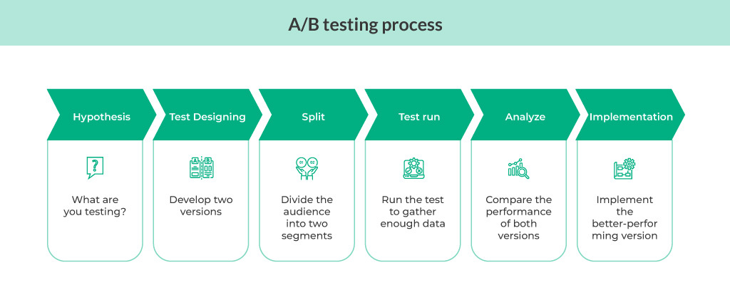 découvrez comment réaliser un test a/b sur votre site web pour optimiser vos conversions et améliorer l'expérience utilisateur. suivez nos conseils pratiques pour comparer différentes versions et prendre des décisions basées sur les données.