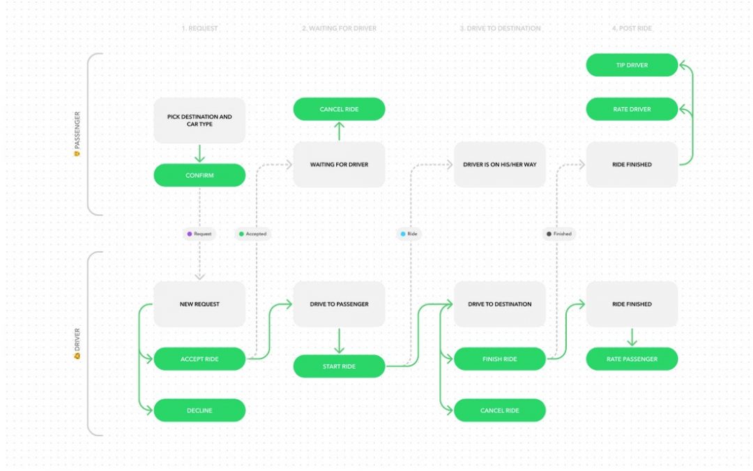 De la conception au prototype : La révolution des workflows produits grâce à Figma Make