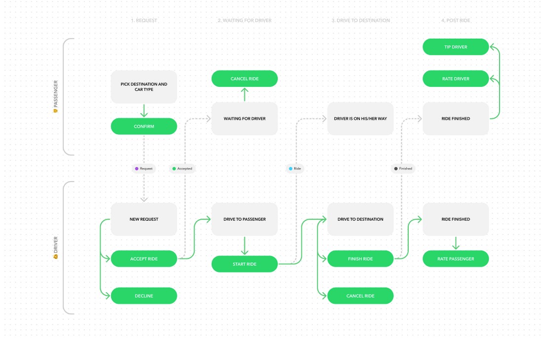 découvrez comment structurer et optimiser un workflow produits sur figma pour faciliter la collaboration, gagner du temps et améliorer la qualité de vos projets de design.
