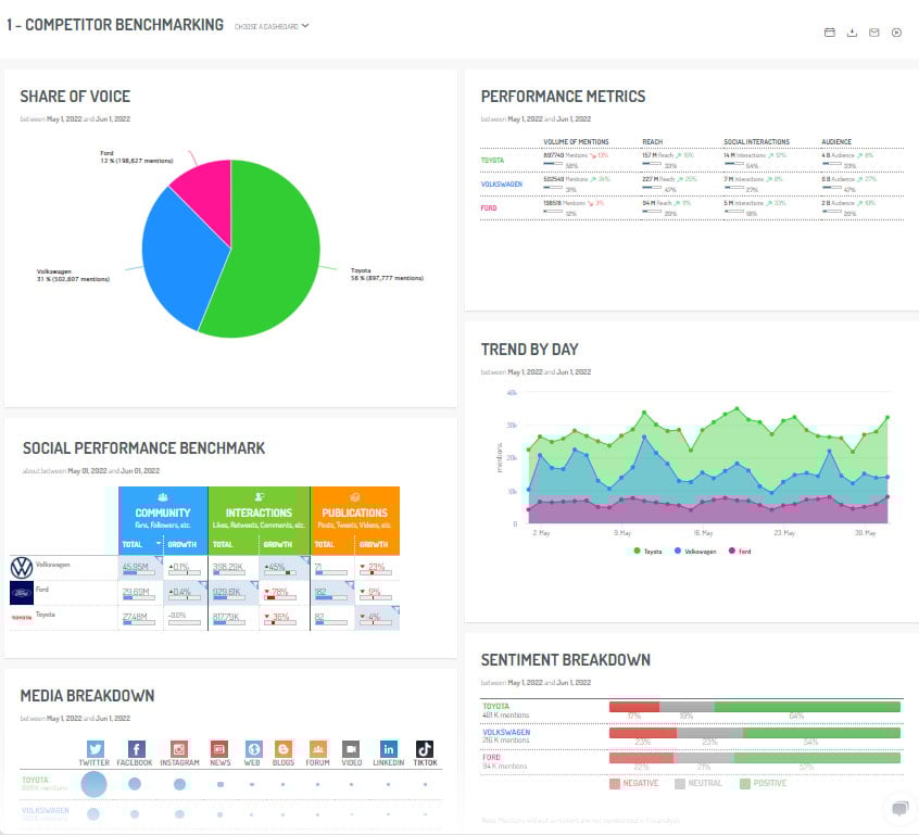 découvrez comment une analyse concurrentielle payante peut vous aider à mieux comprendre vos rivaux, identifier des opportunités stratégiques et booster la performance de votre entreprise grâce à des données précises et détaillées.