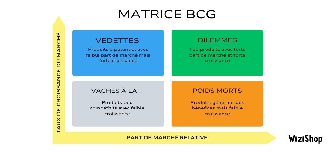 optimisez votre stratégie grâce à une analyse concurrentielle payante : découvrez les forces et faiblesses de vos concurrents, identifiez les opportunités du marché et prenez une longueur d’avance sur votre secteur.
