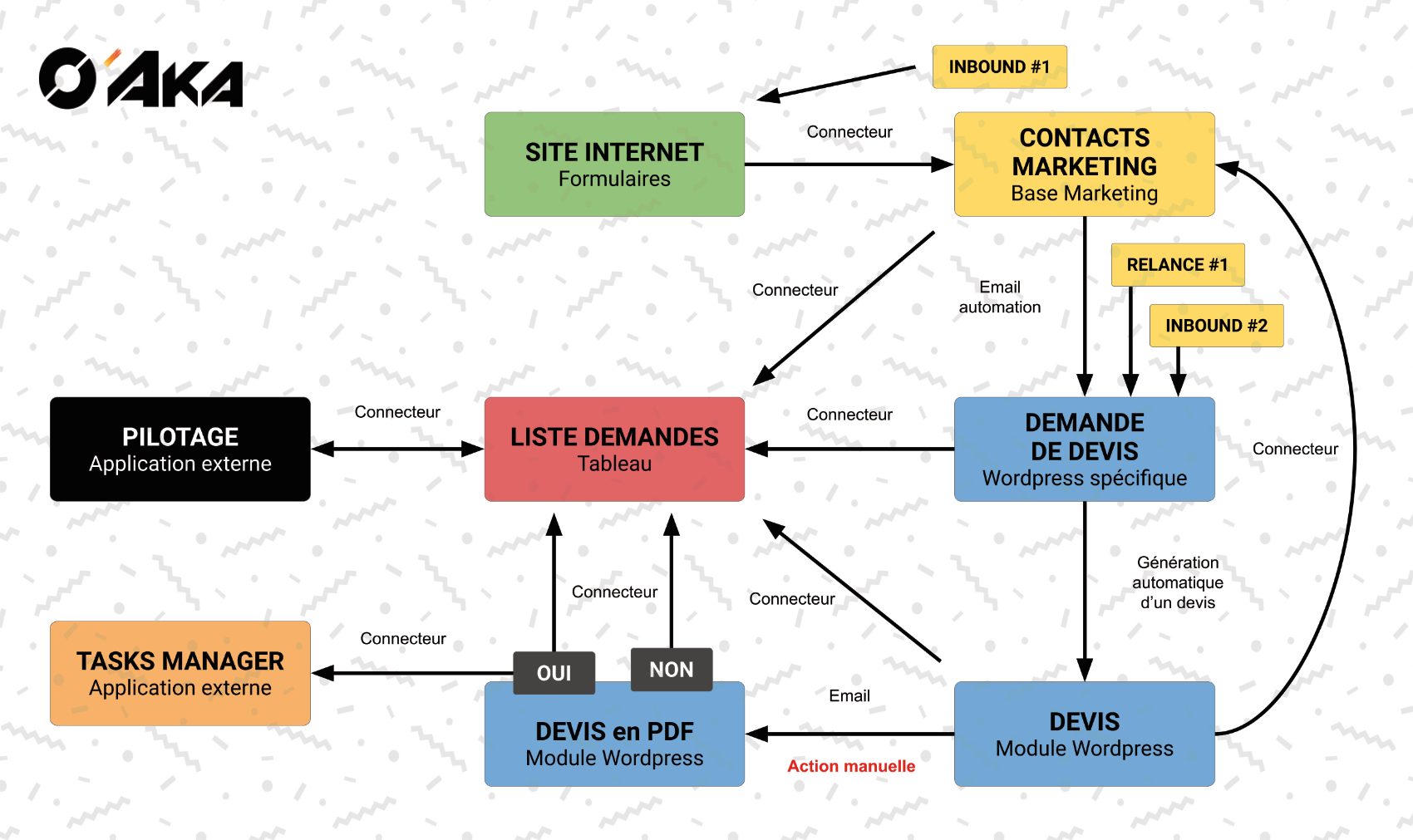 découvrez nos meilleures astuces pour automatiser votre marketing et optimiser votre temps. améliorez vos campagnes, augmentez votre efficacité et boostez vos résultats grâce à l’automatisation marketing !