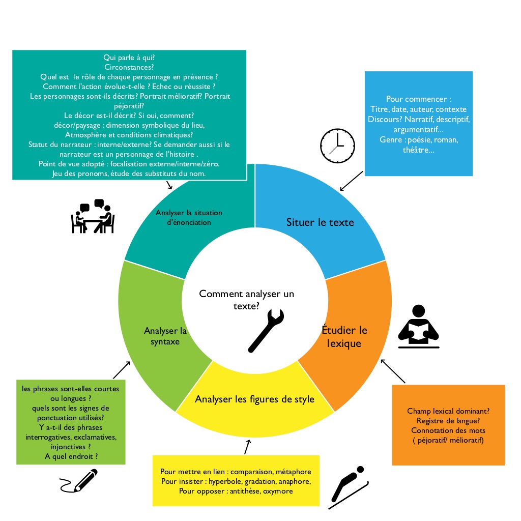 découvrez notre comparaison détaillée des meilleurs outils d’analyse d’image pour vous aider à choisir la solution la plus adaptée à vos besoins en traitement et interprétation d’images.