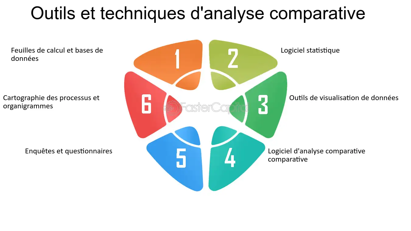 comparaison outils analyse image découvrez notre comparaison des meilleurs outils d'analyse d'image : fonctionnalités, performances et prix pour choisir la solution adaptée à vos besoins en vision par ordinateur.
