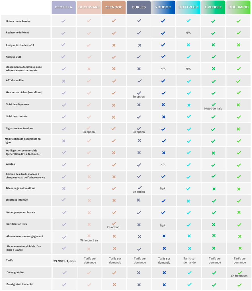découvrez notre comparatif des meilleurs outils pdf : fonctionnalités, avantages, prix et conseils pour choisir la solution la plus adaptée à vos besoins.