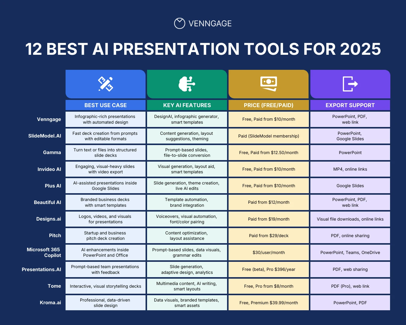 découvrez notre comparatif des meilleurs outils pdf en 2024 : conversion, édition, signature électronique et sécurité. trouvez l'outil adapté à vos besoins professionnels ou personnels.