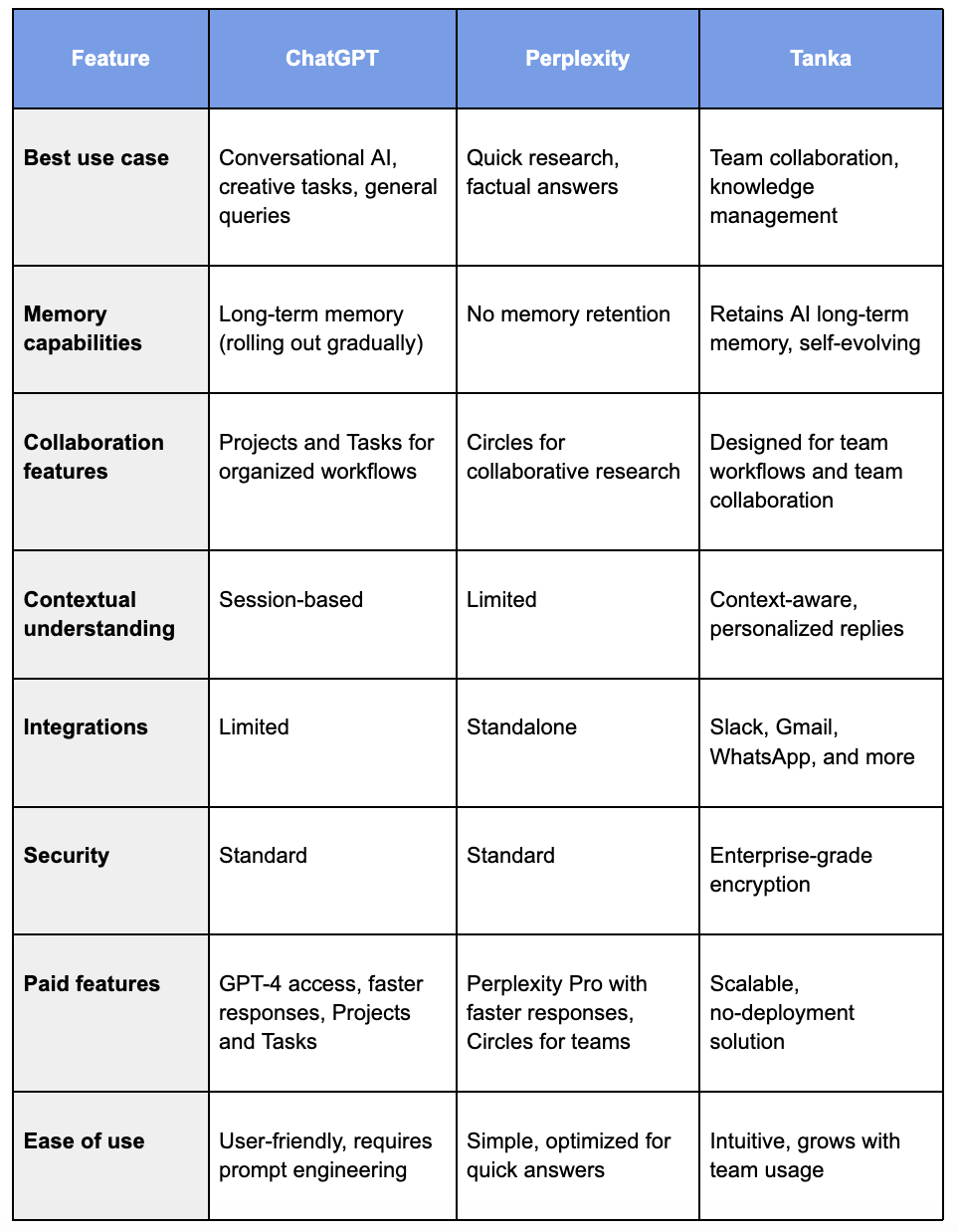 départ de chatgpt et perplexity découvrez les différences et points communs entre les départs de chatgpt et perplexity, deux outils d’intelligence artificielle conversationnelle. obtenez un aperçu de leurs fonctionnalités et de leur impact pour bien choisir votre assistant virtuel.