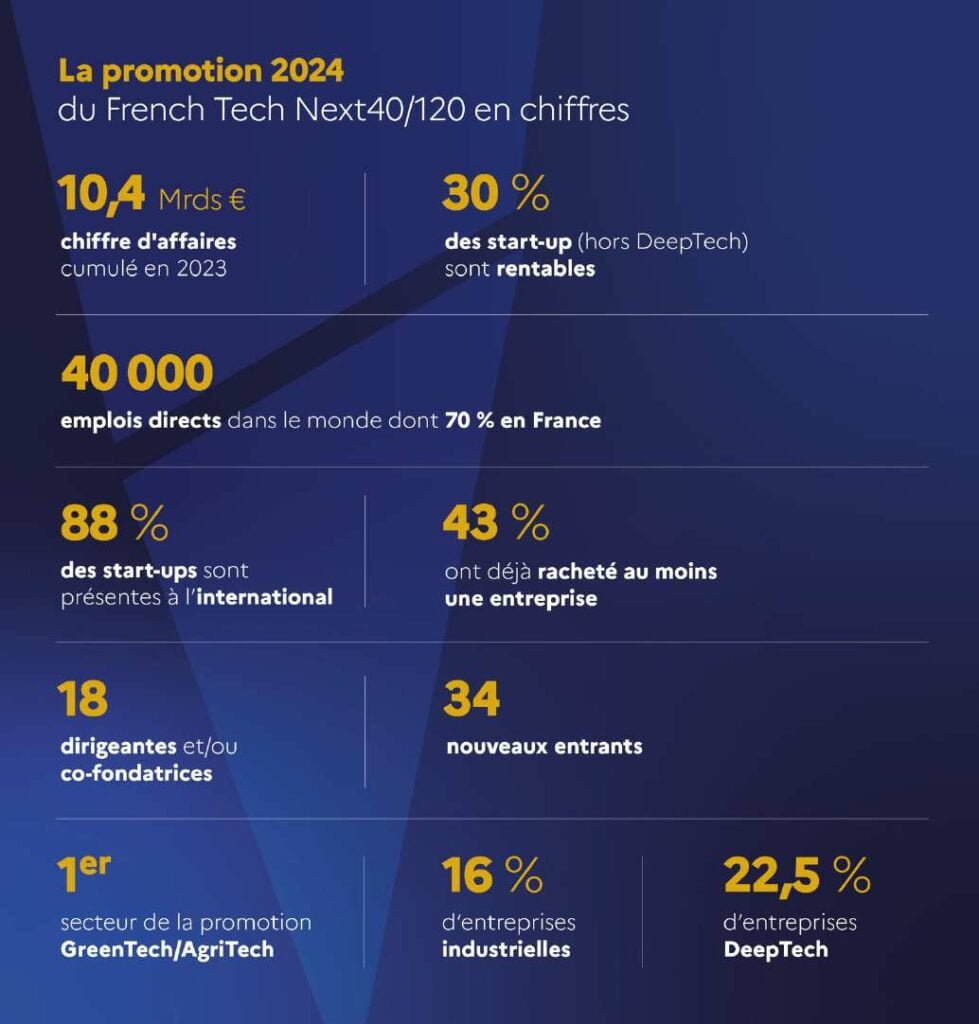 découvrez les ambitions de la french tech à l’horizon 2025 : 18 000 startups innovantes et 450 000 emplois projetés pour dynamiser l’écosystème numérique français.