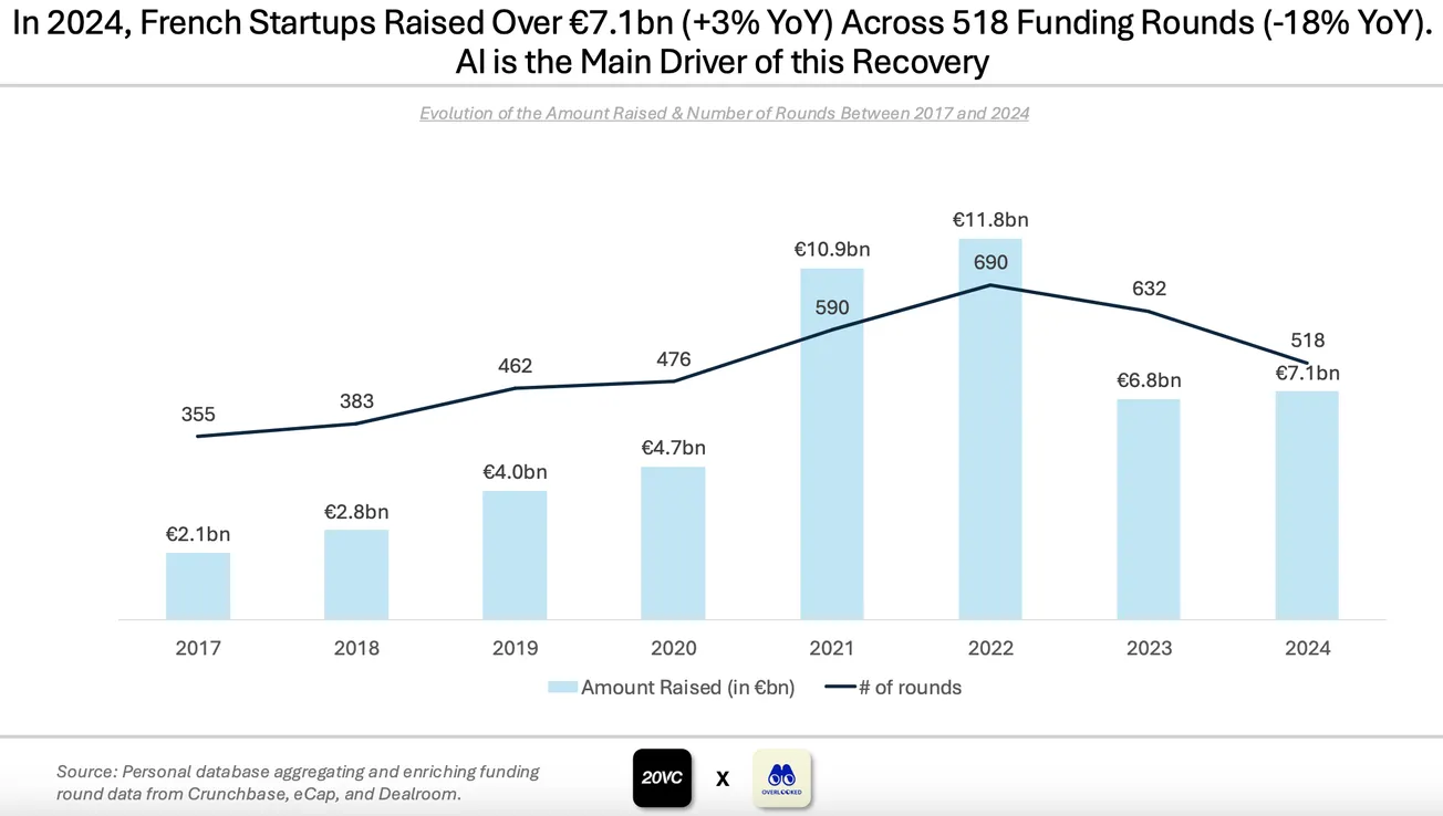 découvrez comment la french tech vise à atteindre 18 000 startups et à créer 450 000 emplois d'ici 2025, accélérant l'innovation et la croissance du secteur technologique en france.