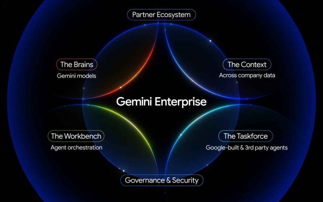 Google présente Gemini Enterprise : la révolution de l’intelligence artificielle pour le monde des affaires
