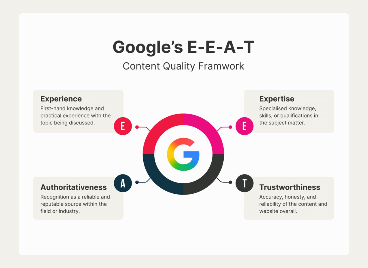 découvrez les compétences essentielles en intelligence artificielle proposées par google. formez-vous aux outils ia et développez votre expertise pour booster votre carrière dans le numérique.