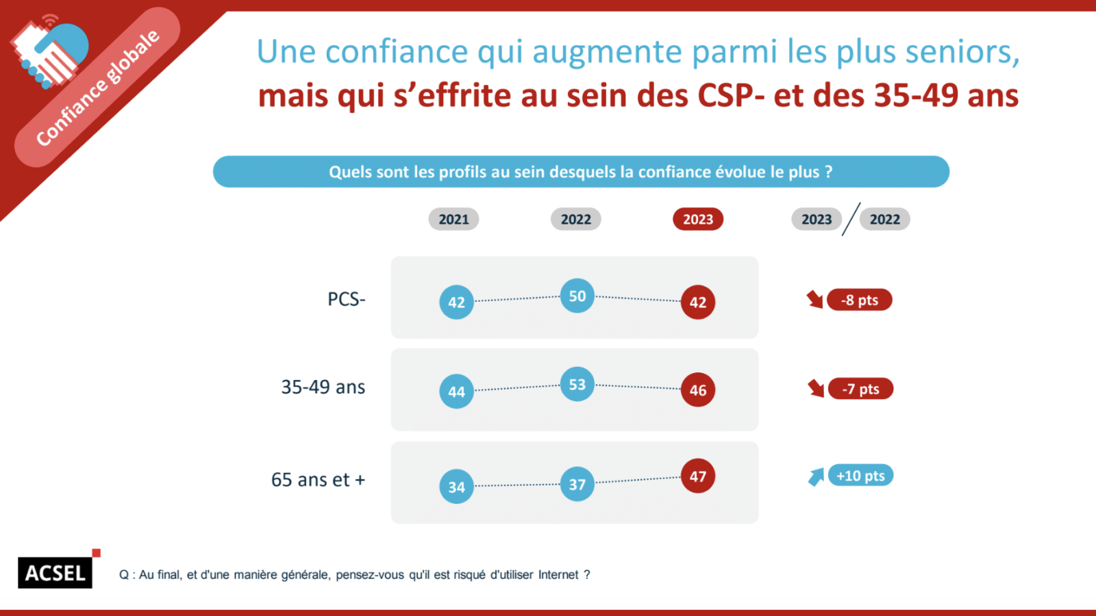 découvrez comment l'intelligence artificielle transforme la notion de confiance, ses enjeux pour les entreprises et les solutions pour bâtir une ia fiable et éthique.