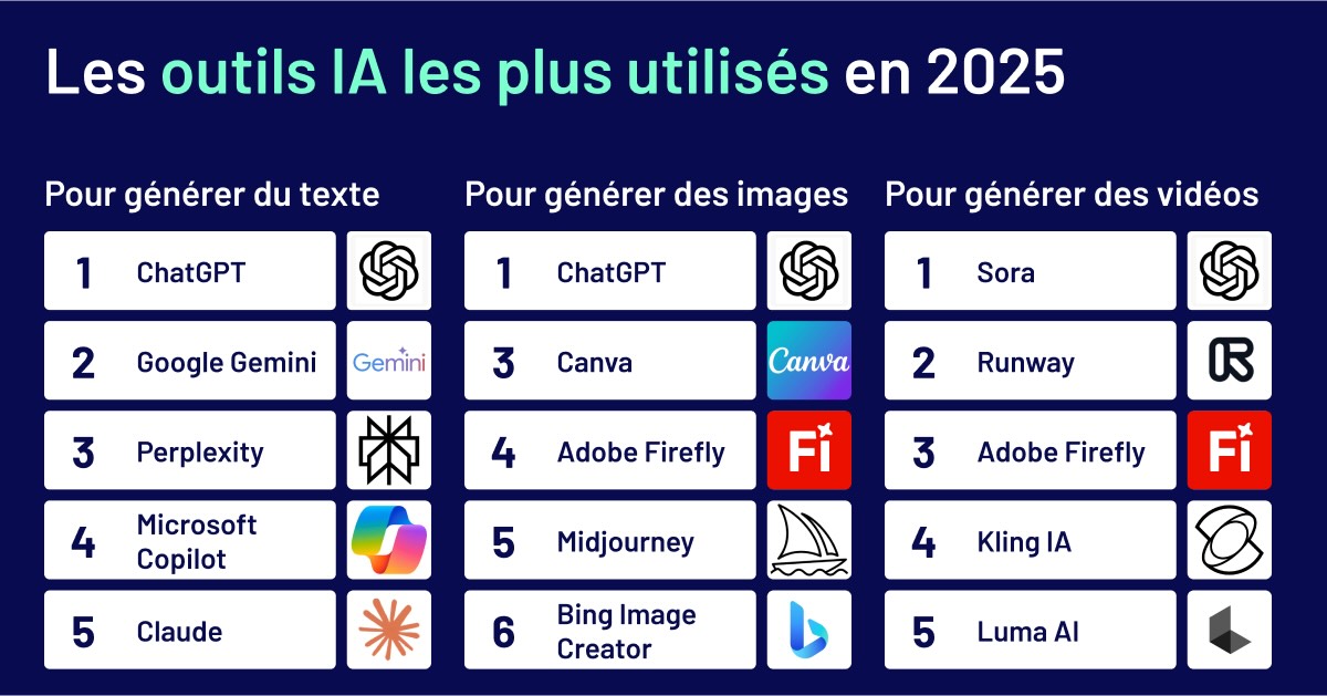 découvrez comment l'intelligence artificielle transforme les pratiques des développeurs en 2025 : nouvelles méthodes de travail, outils innovants et tendances à suivre pour rester compétitif dans le secteur du développement.