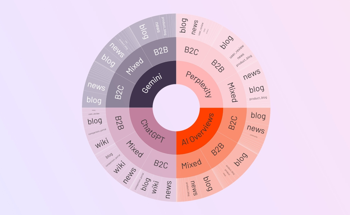découvrez comment l'ia, notamment chatgpt, révolutionne l'évaluation seo en automatisant l'analyse et en optimisant la stratégie de référencement pour de meilleurs résultats.