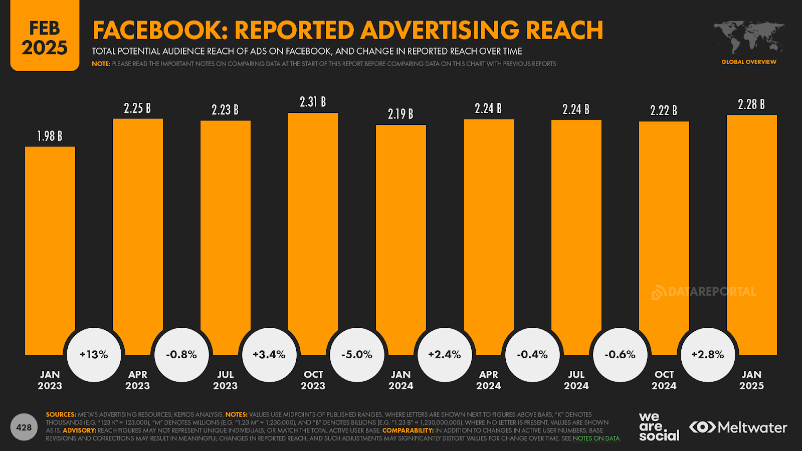 impact réseaux sociaux 2025 découvrez comment les réseaux sociaux vont transformer la communication, le marketing et la société en 2025. analyse des tendances, innovations et impacts majeurs à prévoir.