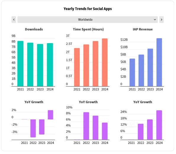 découvrez comment les réseaux sociaux influenceront la société, les entreprises et les tendances digitales en 2025. analyse des nouveaux enjeux, opportunités et défis à anticiper.