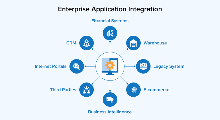ChatGPT : Intégration d’applications dans les échanges, découvrez le fonctionnement !
