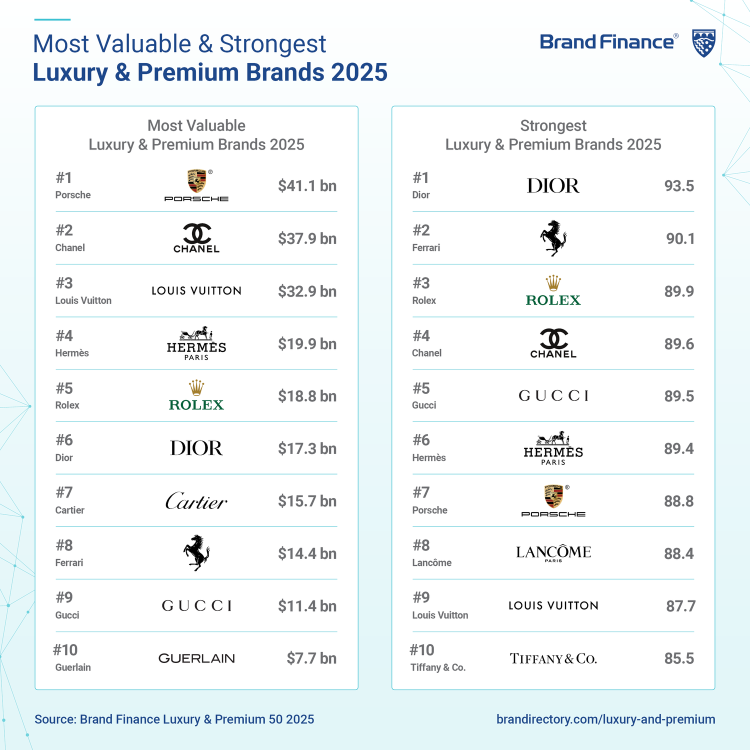 découvrez les marques les plus influentes en 2025 : innovations, stratégies et tendances qui façonnent l’avenir du marché et inspirent les consommateurs à travers le monde.