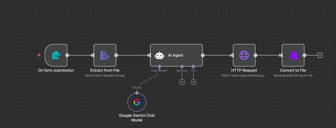 nano banana : nouvel algorithme google découvrez nano banana, le tout nouvel algorithme de google qui révolutionne le référencement et transforme les résultats de recherche. apprenez comment il impacte le seo en 2024.