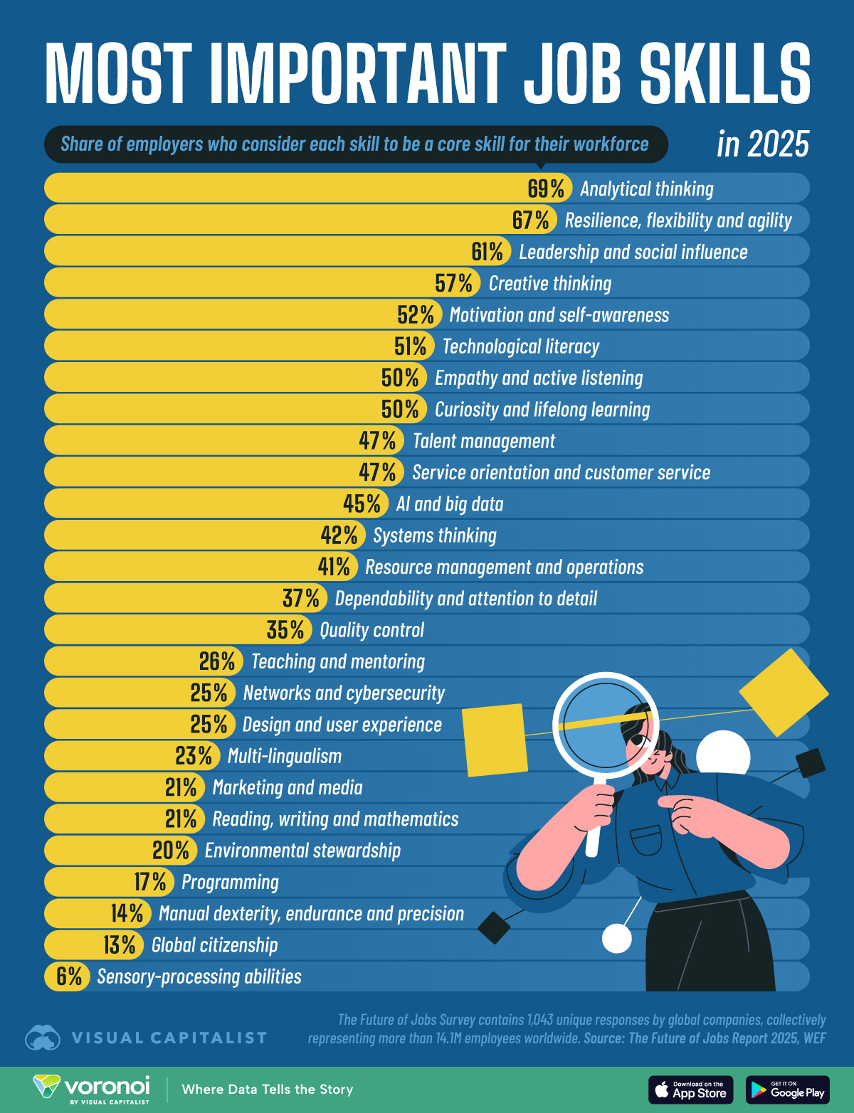 découvrez les métiers du design en 2025 : évolutions, compétences clés et nouvelles tendances pour réussir dans ce secteur créatif en pleine mutation.