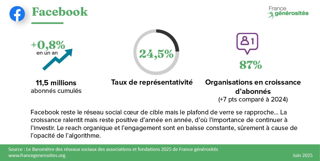 carrières lucratives réseaux sociaux 2025 découvrez les carrières lucratives dans les réseaux sociaux en 2025 et apprenez comment tirer parti des opportunités professionnelles dans ce secteur en pleine croissance.