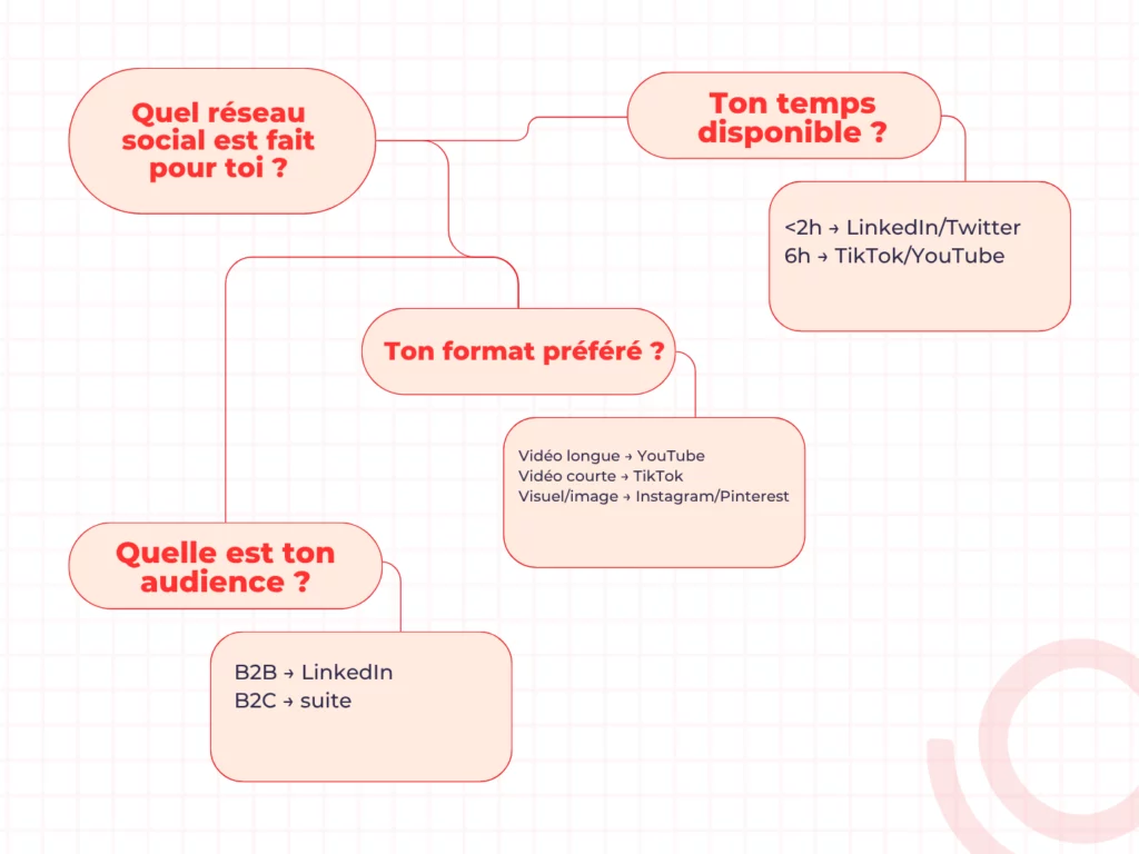 découvrez les carrières lucratives dans les réseaux sociaux en 2025 et comment maximiser vos opportunités professionnelles dans ce secteur en pleine croissance.