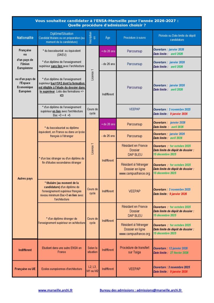 découvrez comment choisir votre formation numérique adaptée d'ici 2026 pour booster votre carrière et maîtriser les compétences digitales en pleine évolution.
