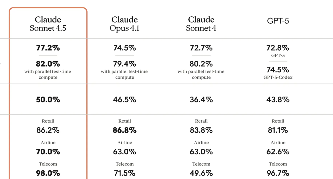 Claude Opus 4.5 : la réponse stratégique d’Anthropic face à GPT-5.1 et Gemini 3