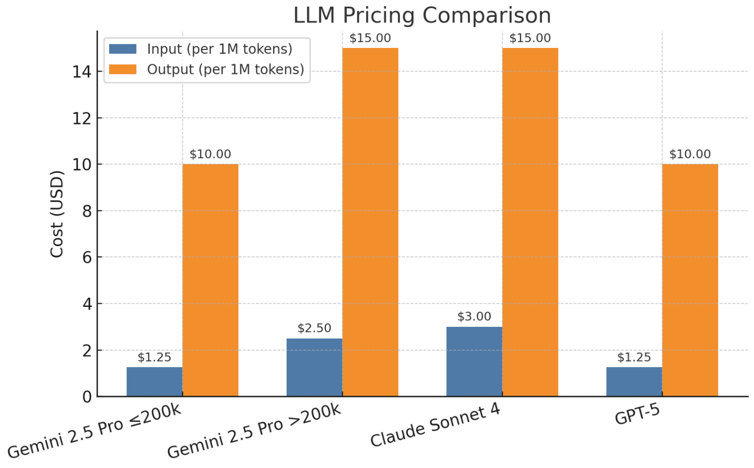 découvrez une analyse comparative entre claude opus 4.5, gpt-5.1 et gemini 3, explorant les stratégies d'anthropic face aux avancées des modèles d'ia les plus récents.