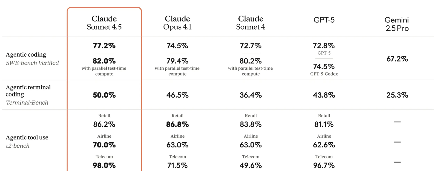 claude opus 4.5 : stratégie anthropic vs gpt-5.1 et gemini 3 découvrez une analyse comparative approfondie entre claude opus 4.5, anthropics, gpt-5.1 et gemini 3, explorant leurs stratégies, performances et innovations dans le domaine de l'intelligence artificielle.