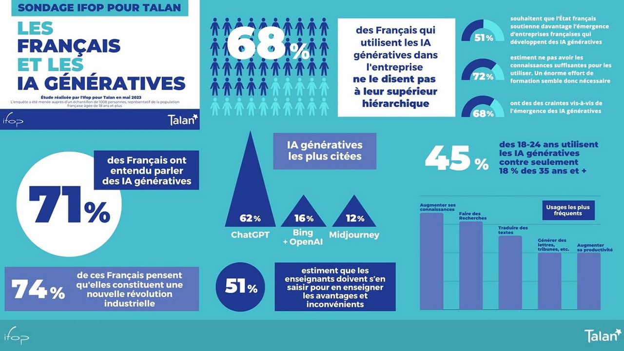 compagnon d’achat chatgpt découvrez votre compagnon d'achat chatgpt, l'assistant intelligent qui vous guide pour faire les meilleurs choix en ligne rapidement et facilement.