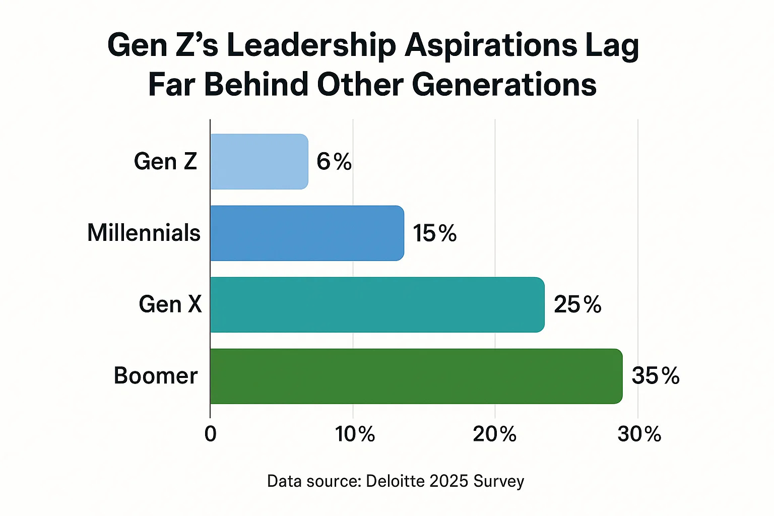 engager la gen z en 2025 découvrez des stratégies innovantes pour engager la génération z en 2025 et optimiser votre communication avec cette audience dynamique et connectée.