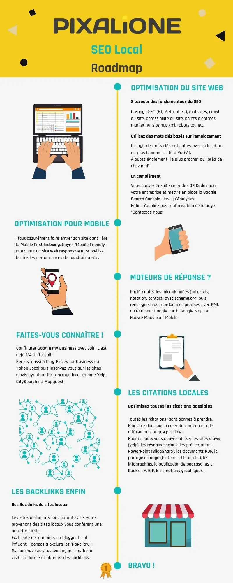 découvrez comment la géolocalisation combinée à l'intelligence artificielle peut optimiser votre référencement local et attirer davantage de clients dans votre région.