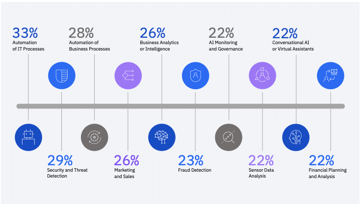 découvrez comment notre formation en marketing digital et intelligence artificielle prépare les experts de demain à maîtriser les outils innovants et les stratégies performantes.