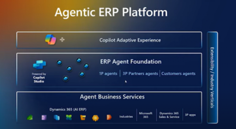 Microsoft présente Agent 365 : la nouvelle plateforme incontournable ...