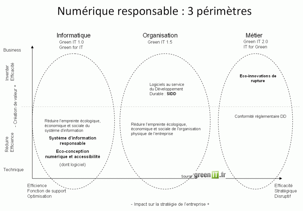 découvrez comment adopter une démarche numérique responsable tout en évitant les pièges du greenwashing. conseils, bonnes pratiques et analyse des enjeux écologiques dans le secteur du digital.