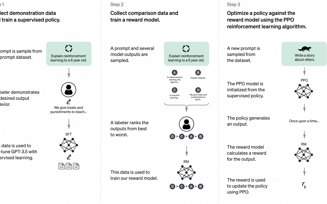 OpenAI expérimente les discussions en groupe sur ChatGPT pour enrichir l’interaction