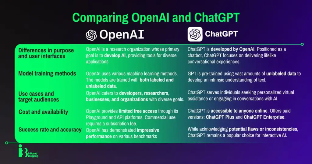openai teste les discussions de groupe avec chatgpt, offrant une nouvelle expérience collaborative et interactive pour les utilisateurs.