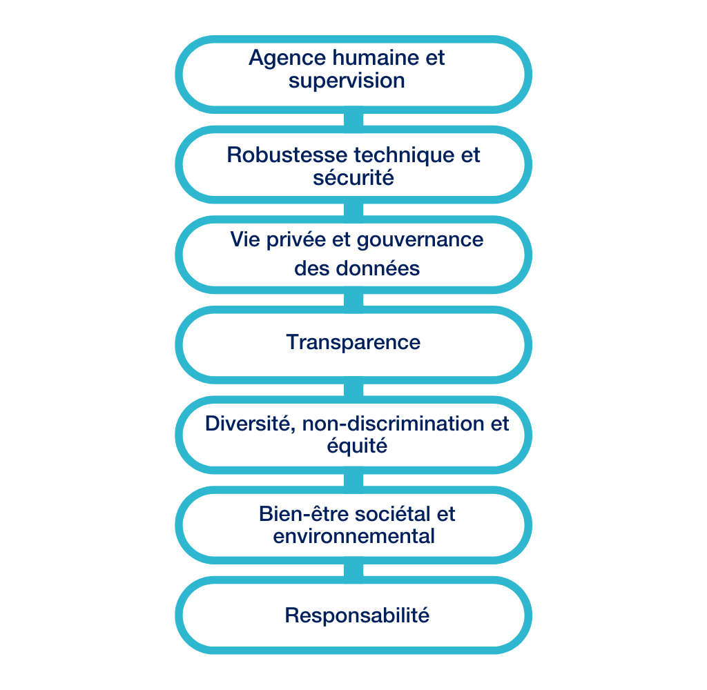 découvrez comment protéger efficacement vos données personnelles contre les risques liés à l'intelligence artificielle grâce à nos conseils pratiques et astuces sécurisées.