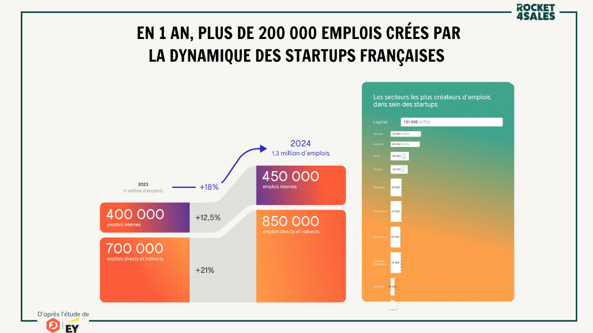 découvrez les startups clés de la french tech 2030, les acteurs innovants qui transforment l'avenir de la technologie en france.