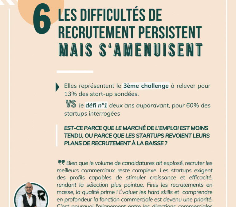 Panorama des startups françaises du retail : chiffres clés sur revenus, financements et emplois générés