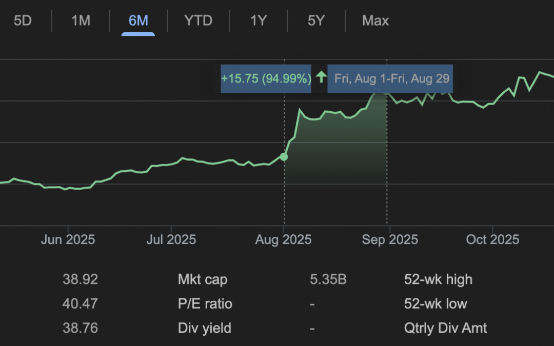 Novembre 2025 : le classement complet des 20 modèles d’IA les plus puissants du moment