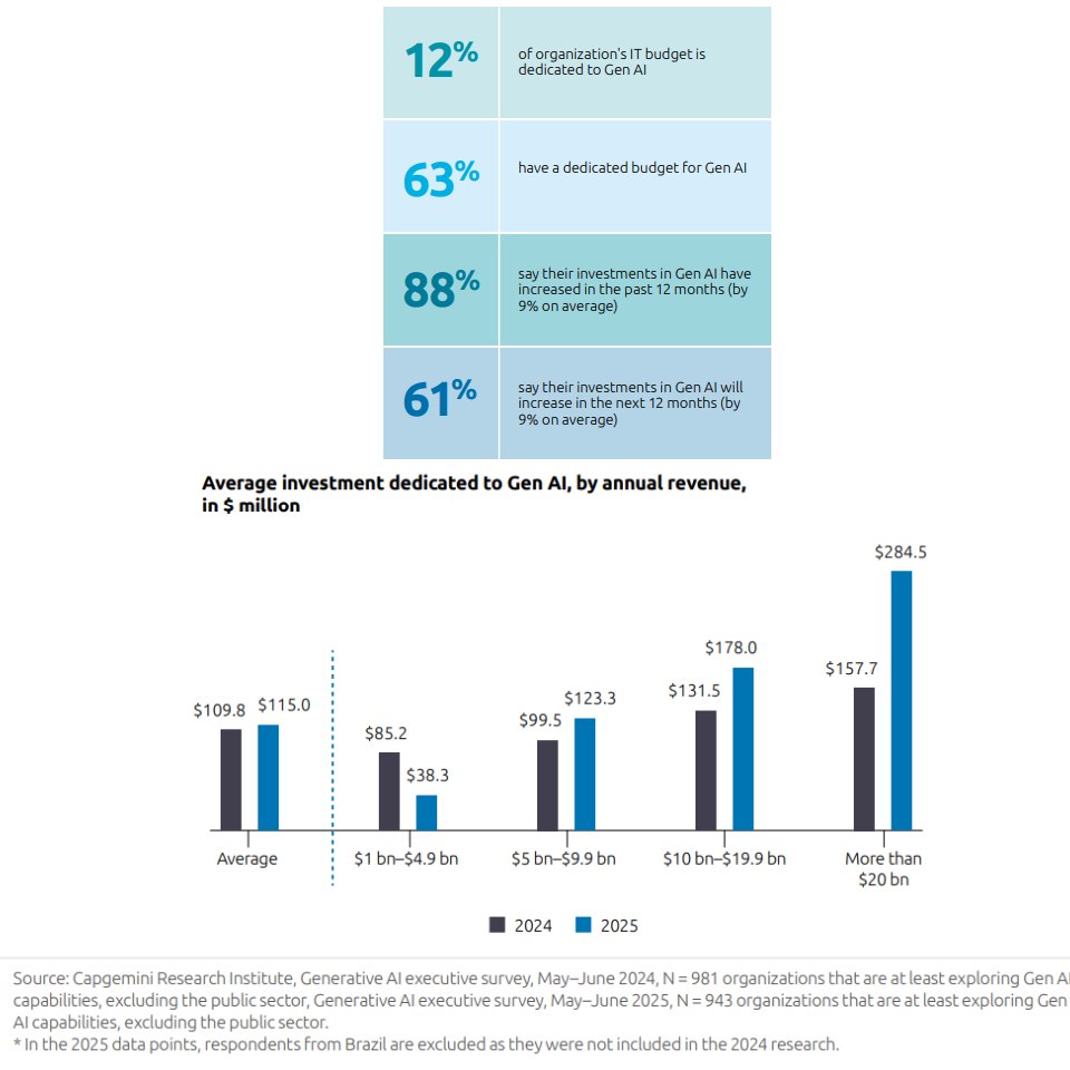 découvrez les tendances clés et stratégies pour l'adoption de l'intelligence artificielle en entreprise en 2025, optimisant performance et innovation.